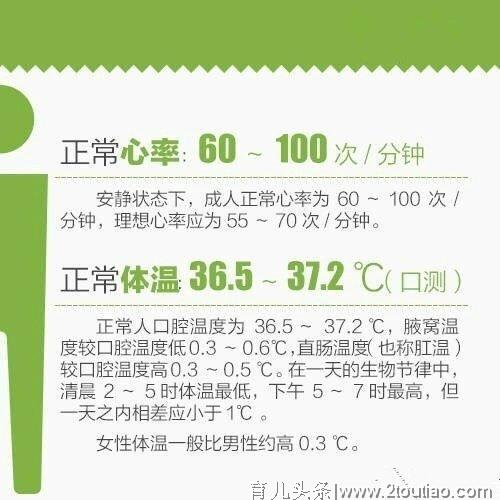 身体各项健康指标大全，请记住关键数字，超范围就是“病或命”