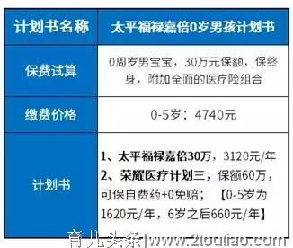 福禄嘉倍适合儿童吗？一款适合少儿的重疾险长啥样？