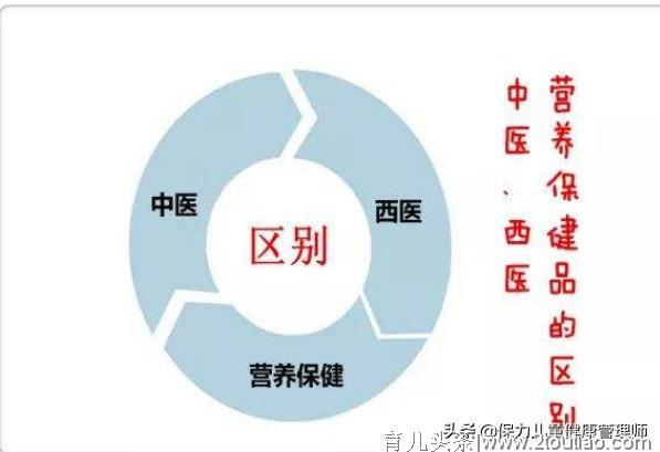 中医、西医、营养学本应该是相亲相爱的一家人