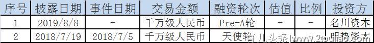 主攻三四线城市 幼儿英语启蒙品牌波比英语获千万元Pre-A轮融资