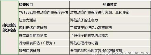 孩子得了抽动症，是不是要影响智力？我孩子成绩都一落千丈了