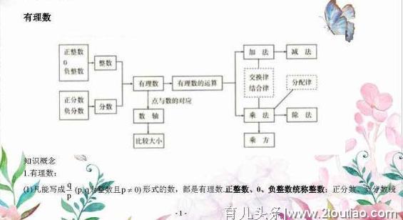 初中数学各章节知识点总结，考试复习框架都在这，建议收藏