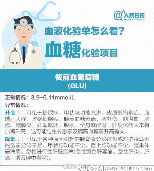 全科医生：9图教你看懂体检报告，哪出问题一目了然！不求医生