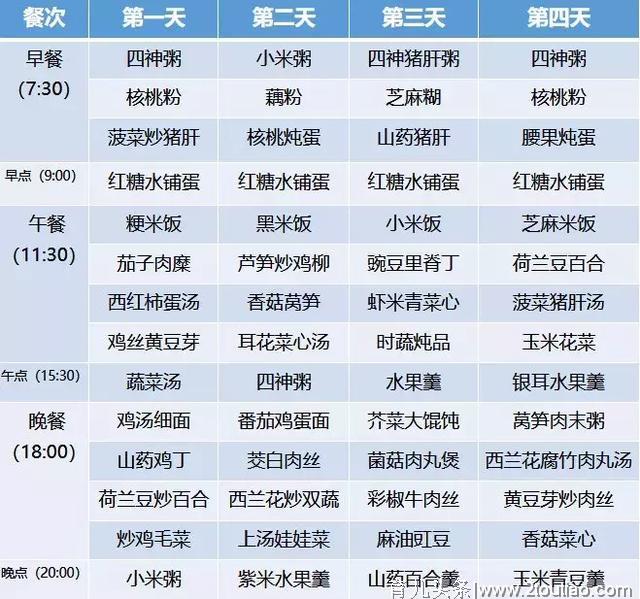 超全30天坐月子食谱，顺产、剖腹产都有！大家赶快收藏！