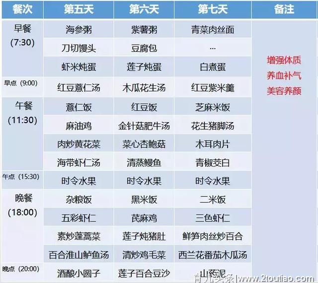 超全30天坐月子食谱，顺产、剖腹产都有！大家赶快收藏！