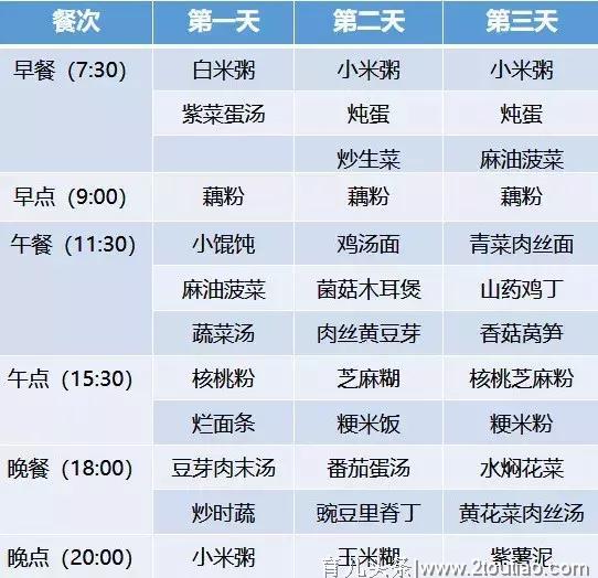 超全30天坐月子食谱，顺产、剖腹产都有！大家赶快收藏！