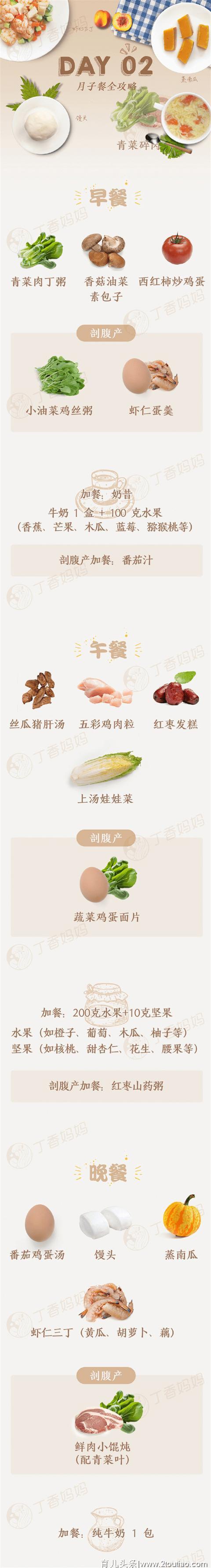 营养科医生：产后28天“月子餐”食谱，很实用，收藏了吧