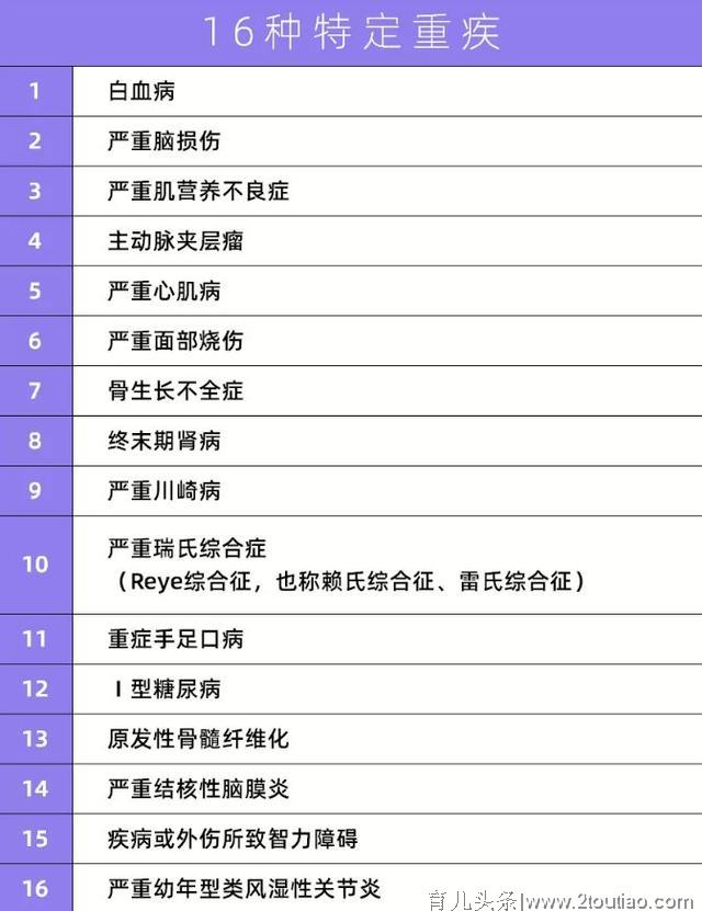 又一款儿童重疾险上市，50万保额不足700元