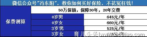 又一款儿童重疾险上市，50万保额不足700元