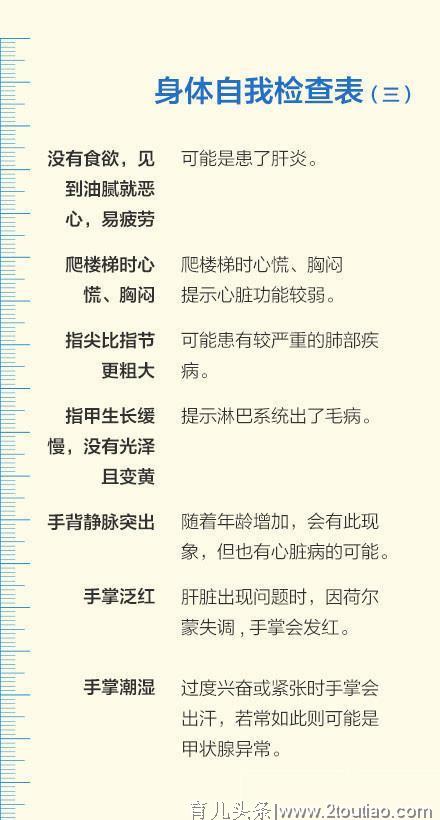 医生：身体“自检”大全，打印下来吧！做全家人的健康守护者