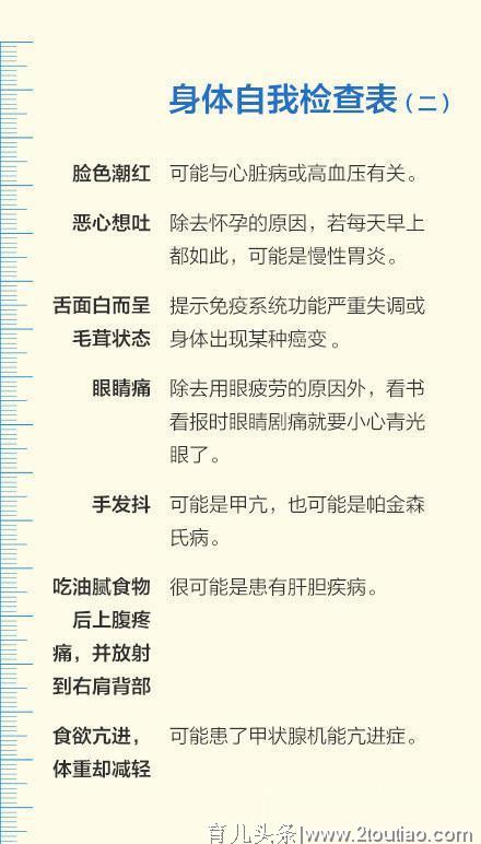 医生：身体“自检”大全，打印下来吧！做全家人的健康守护者