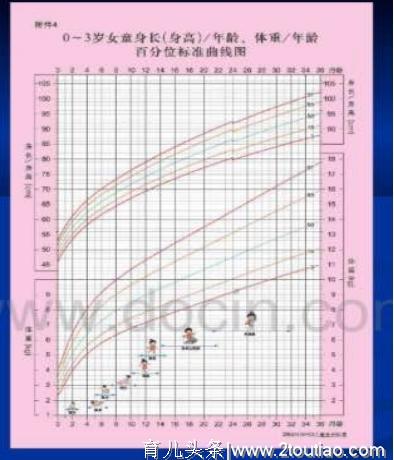 家长必备：最详细的儿童生长发育解析，让你正确了解宝宝发育规律