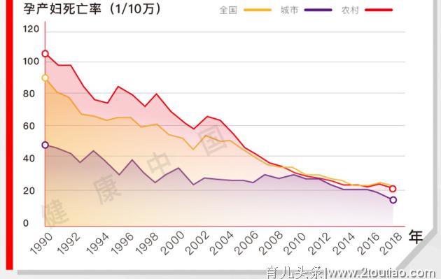 顺产一定比剖腹产更疼，是真的吗？顺产的4大谣言，你信了几个