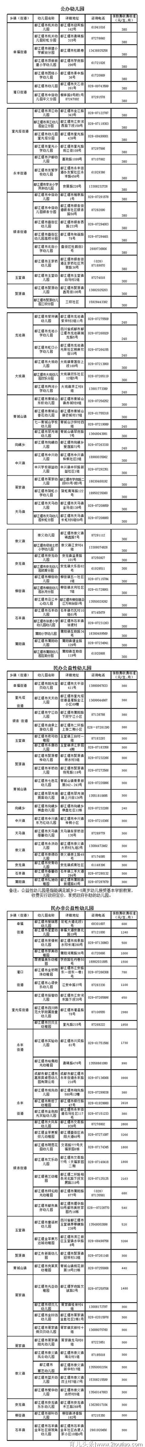 【都江堰市教育局 】关于具有办园资质幼儿园信息的通告