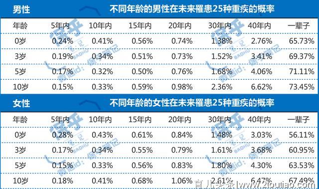 1000个妈妈的选择，你也是这样给孩子买儿童重疾险吗？