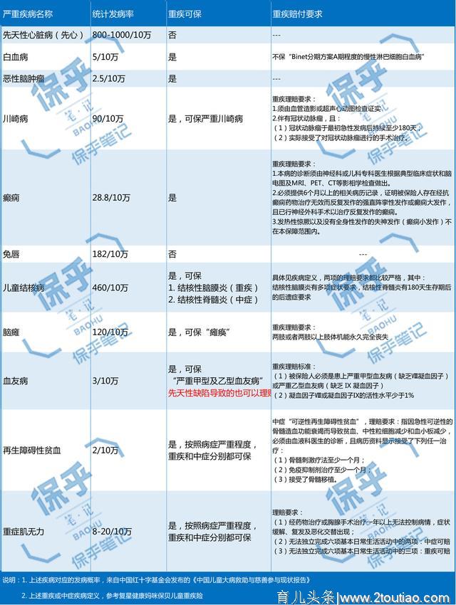 1000个妈妈的选择，你也是这样给孩子买儿童重疾险吗？