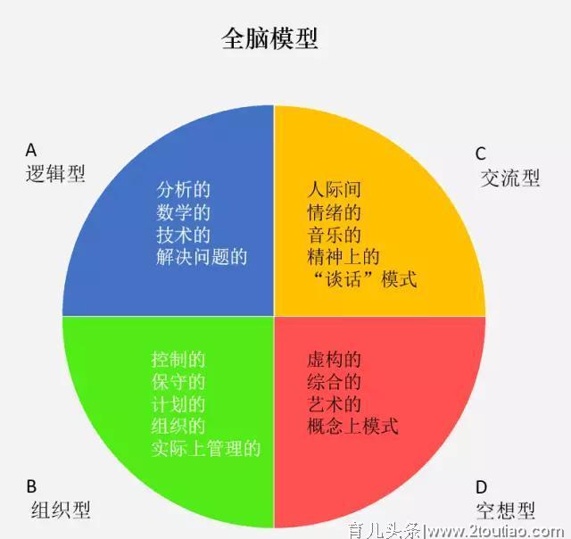 在研究了6大洲、105个国家的早教理念后，我想说