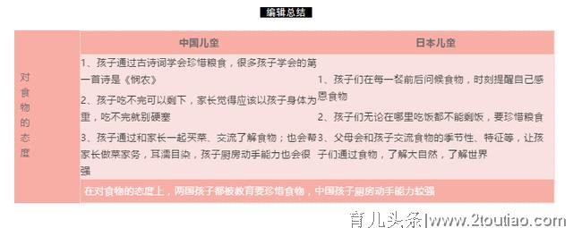 中日儿童饮食习惯、教育的4大差异！你更认同哪一种？