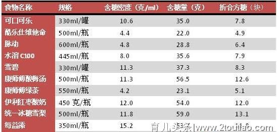 不能吃？为什么？今天我来告诉你，“成人化”儿童饮食的危害