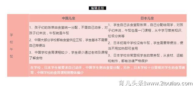 中日儿童饮食习惯、教育的4大差异！你更认同哪一种？