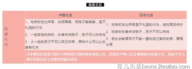 中日儿童饮食习惯、教育的4大差异！你更认同哪一种？