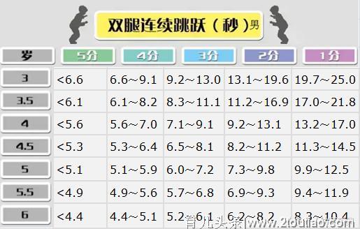 超详细的幼儿园体能测试项目及标准，看完的老师都收藏了！