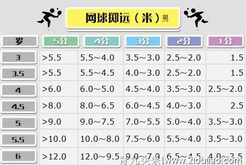 超详细的幼儿园体能测试项目及标准，看完的老师都收藏了！