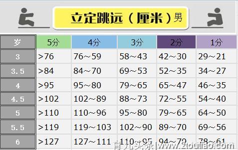 超详细的幼儿园体能测试项目及标准，看完的老师都收藏了！