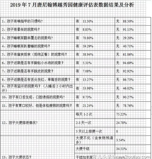 食育未来｜让孩子吃得更健康是我们的梦想，做食育我们是认真的