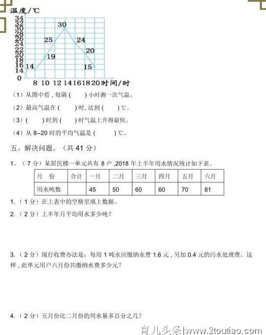 小学数学：孩子务必攻克的难题，专题讲解+训练