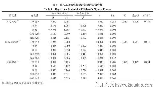 3～5岁幼儿基本动作技能与体能的关系研究