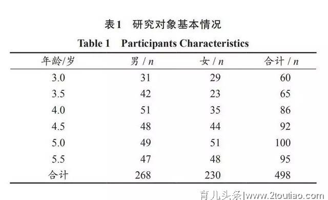 3～5岁幼儿基本动作技能与体能的关系研究