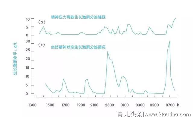 想要孩子健康成长，家庭关系很重要