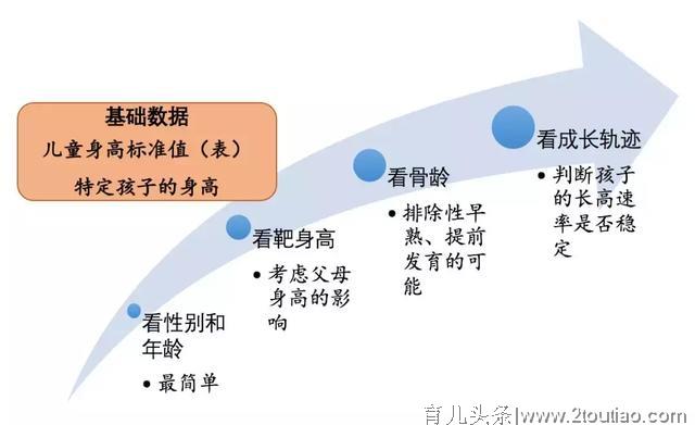 孩子长个儿这件事，别再“等”下去了，告别6个长高误区