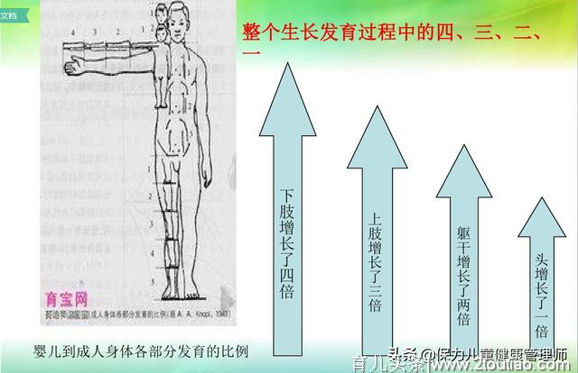 孩子长个儿这件事，别再“等”下去了，告别6个长高误区