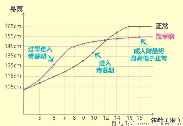 孩子长个儿这件事，别再“等”下去了，告别6个长高误区