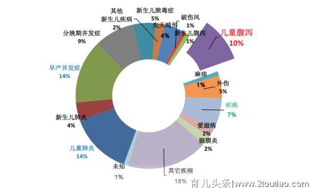 儿童腹泻出现这几种警告症状，请及时送医，否则后悔不已