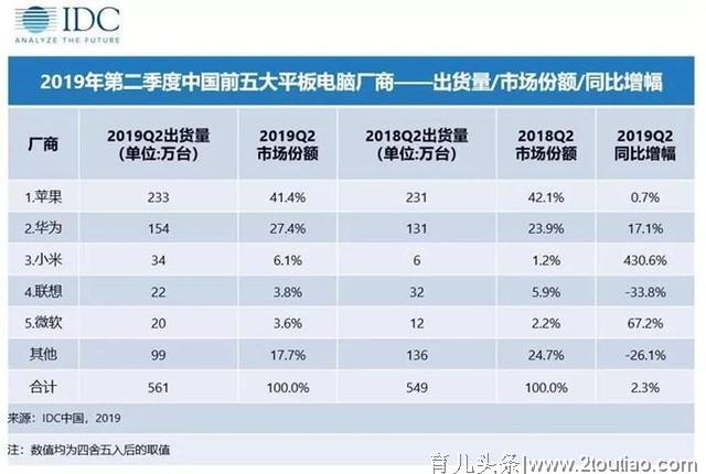 华为平板M6儿童乐园：优质内容、优质科技，做孩子健康成长专家