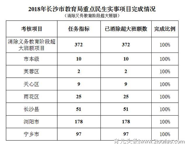 长沙幼儿教育未来前景怎么样