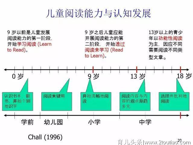 幼儿阅读的重要性，绝对超乎你的想象