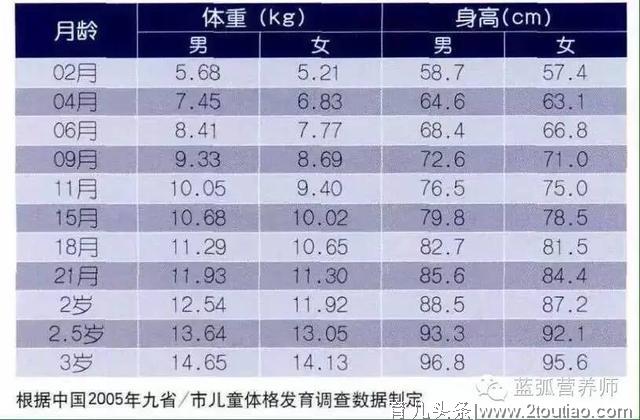 致敬国际母乳喂养周丨关于母乳喂养的20个问题，你一定也想知道