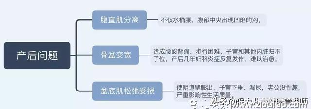 高圆圆产后美的就像没有生过孩子，而她因为体重暴涨80斤要离婚