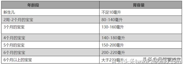 不同时期宝宝喂养方法要点，以及母乳喂养应该注意的事项