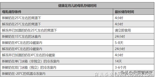 不同时期宝宝喂养方法要点，以及母乳喂养应该注意的事项