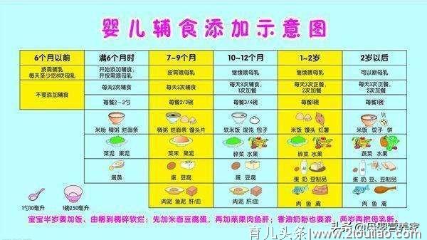 不同时期宝宝喂养方法要点，以及母乳喂养应该注意的事项