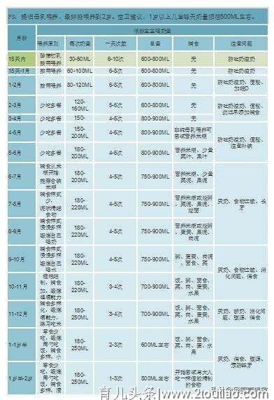 不同时期宝宝喂养方法要点，以及母乳喂养应该注意的事项