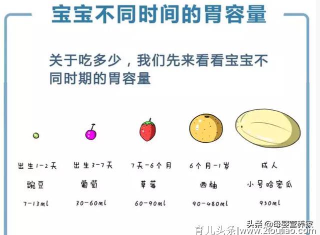 不同时期宝宝喂养方法要点，以及母乳喂养应该注意的事项