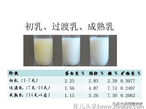 不同时期宝宝喂养方法要点，以及母乳喂养应该注意的事项