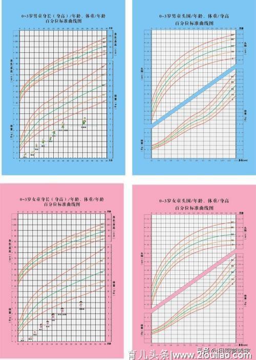 不同时期宝宝喂养方法要点，以及母乳喂养应该注意的事项