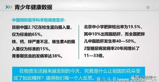 不容乐观！中国青少年儿童健康大数据（建议所有家长收藏）